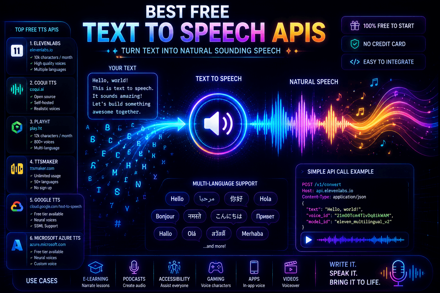 Best Free Text-to-Speech APIs in 2026