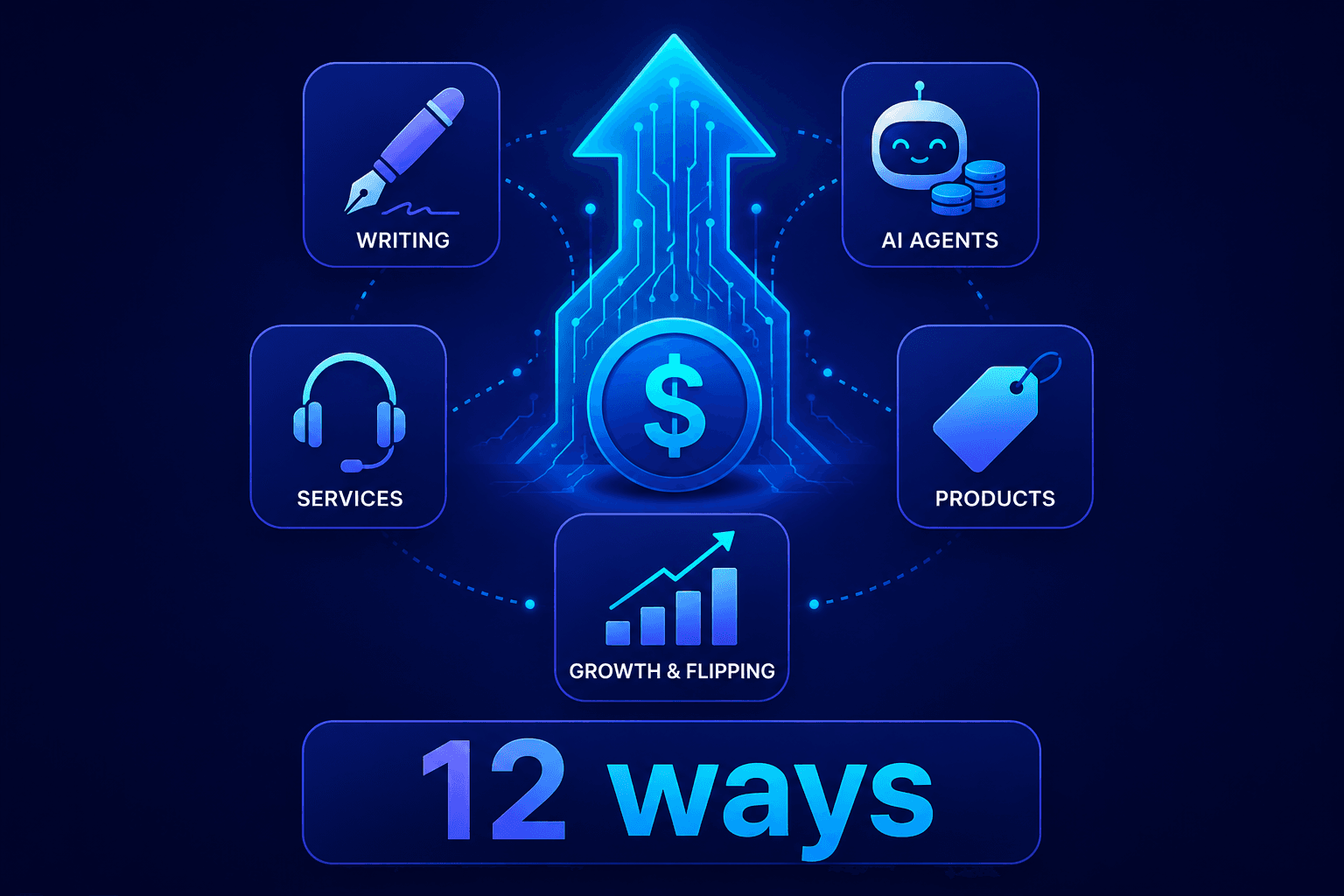 How to Make Money With AI in 2026: 12 Realistic Ways