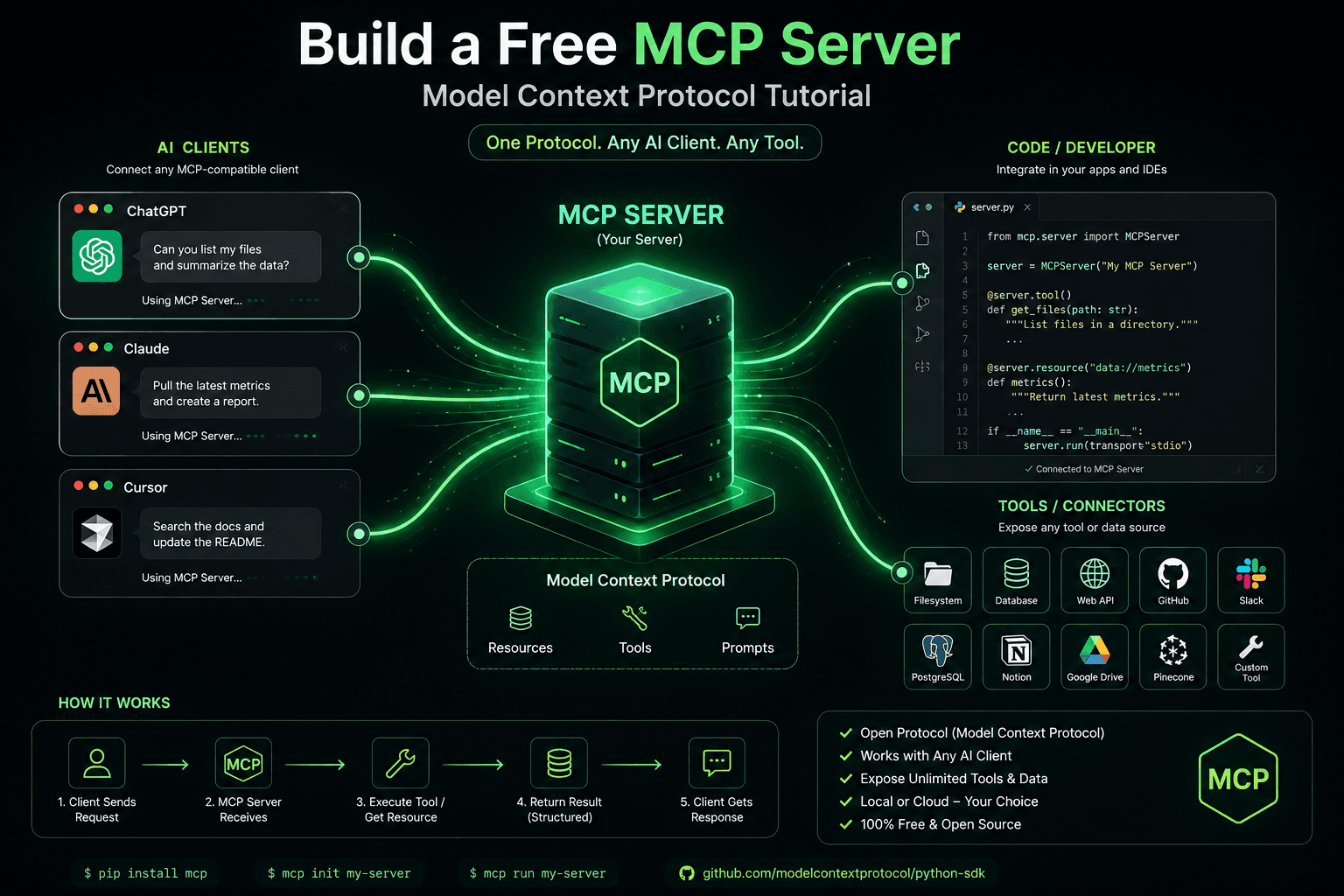 How to Build a Free MCP Server (Model Context Protocol)